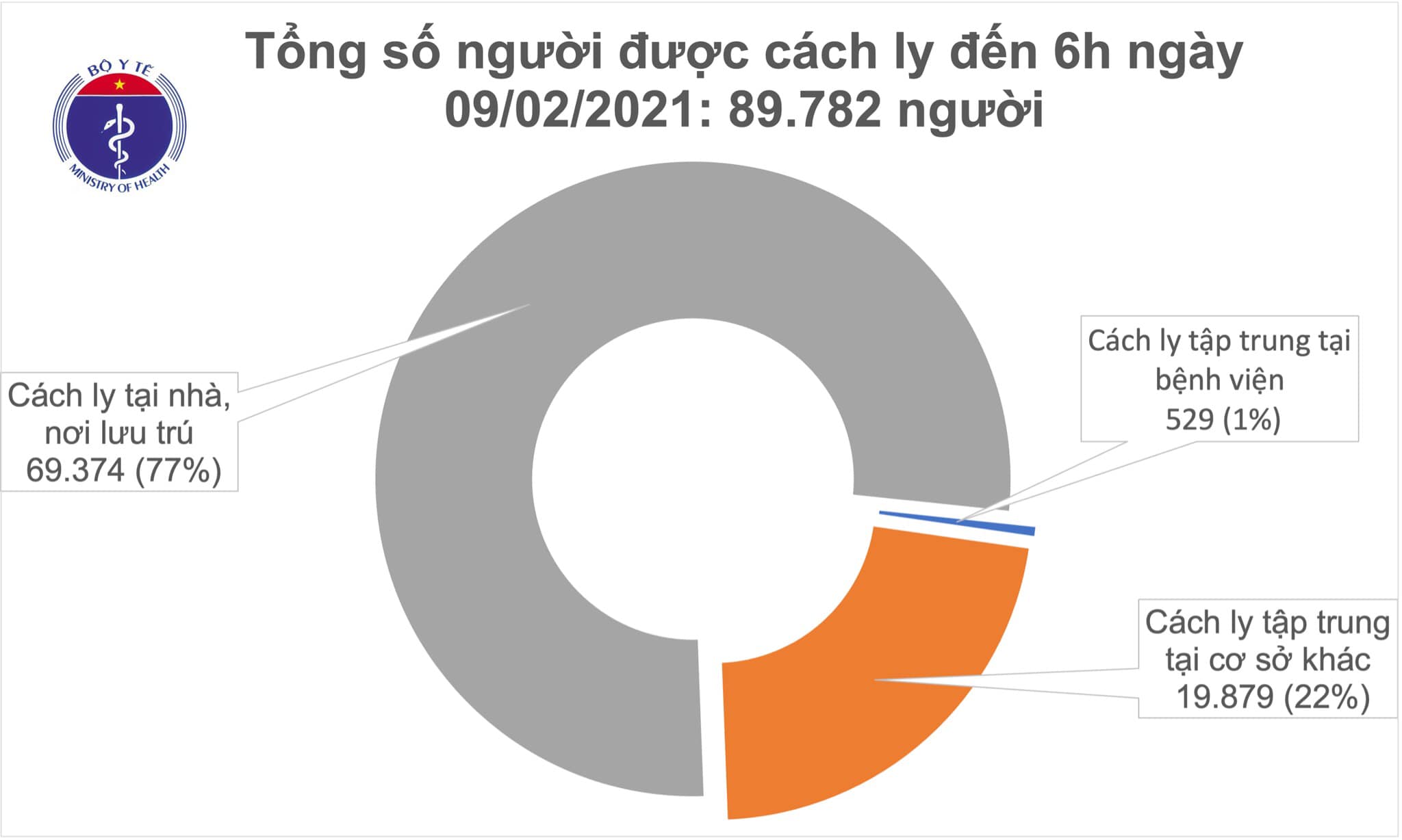 2-9 cach ly sang